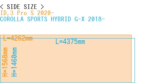 #ID.3 Pro S 2020- + COROLLA SPORTS HYBRID G-X 2018-